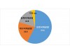 대구상공회의소, 대구공항 국제노선 확대 요구 “지역기업 해외출장 애로 해소 시급”